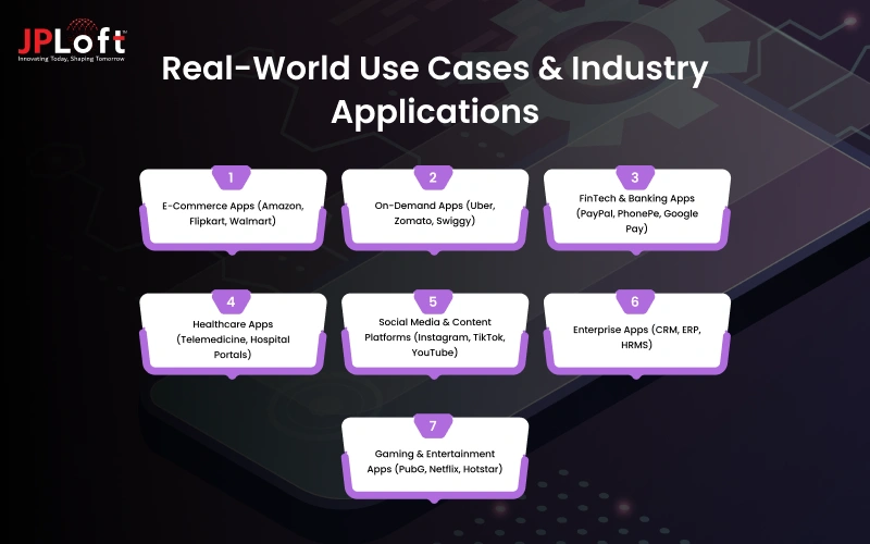 Real-World Use Cases & Industry Applications